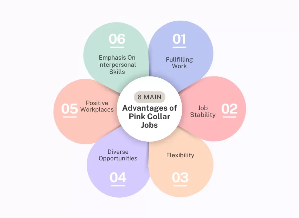 6 main advantages of pink collar jobs.