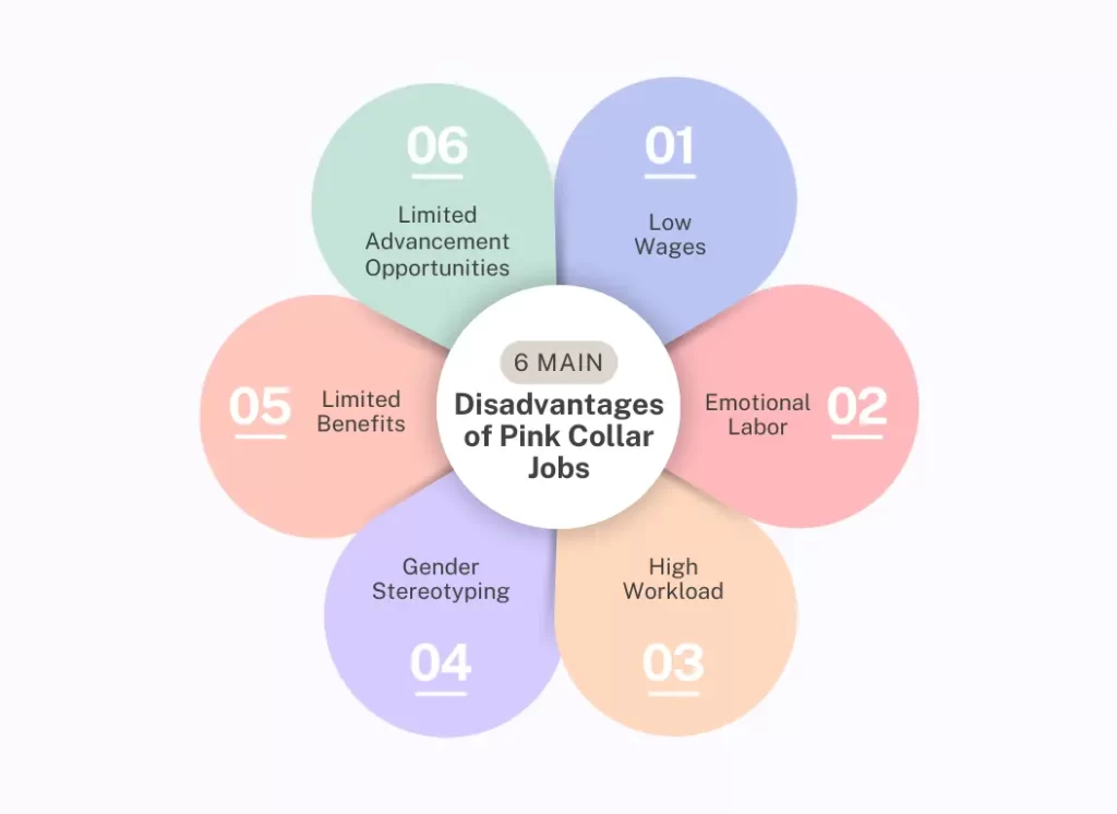 6 main disadvantages of pink collar jobs.