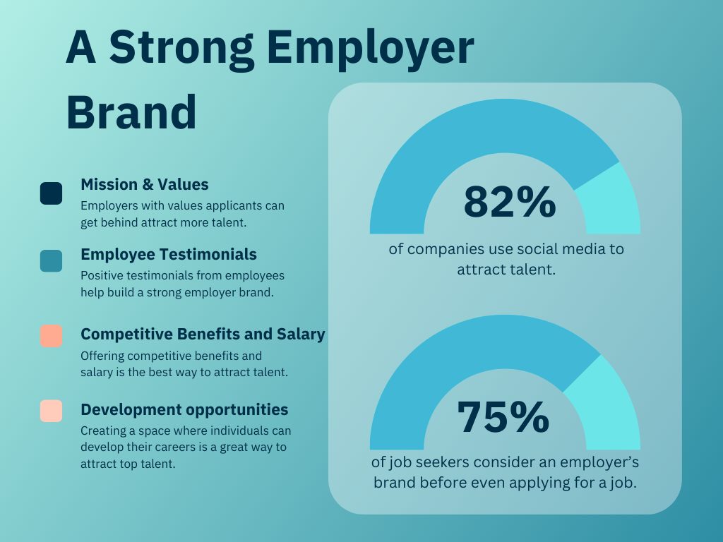 Building a strong employer brand