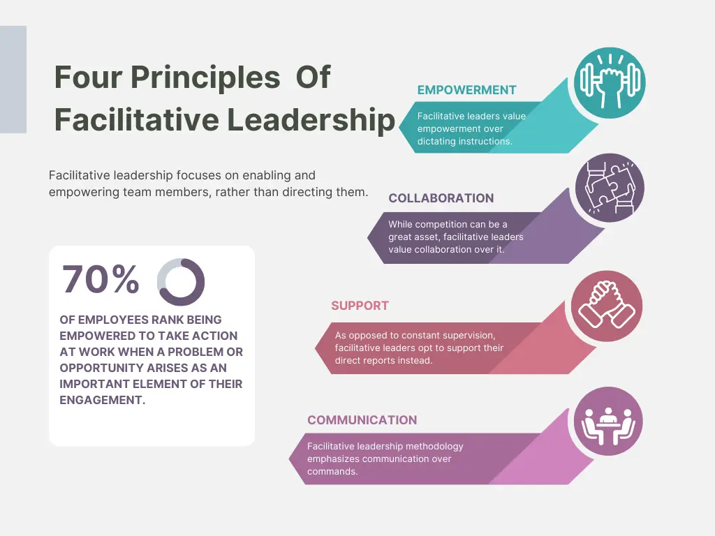 Principles of facilitative leadership
