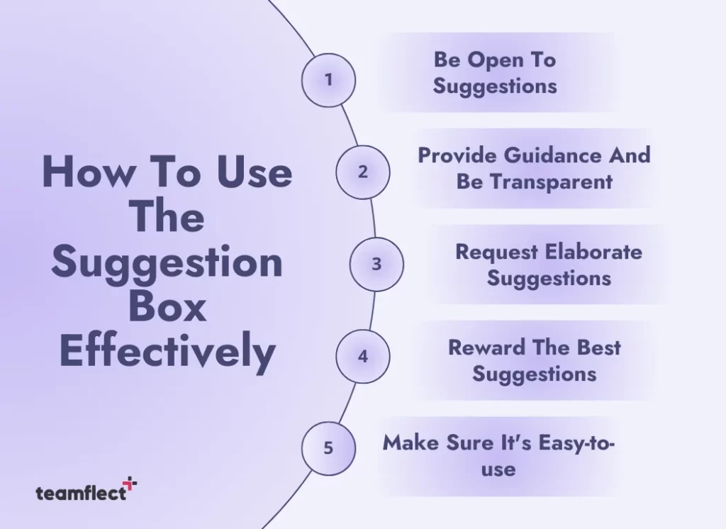 How To Use The Employee Suggestion Box Effectively