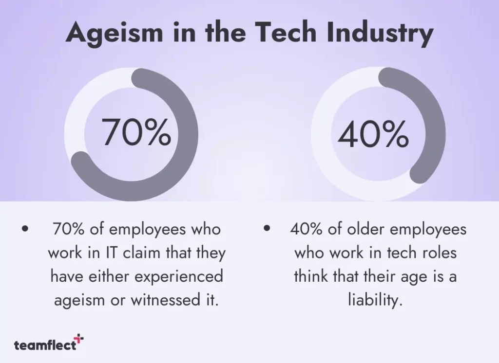 ageism in the workplace: tech industry