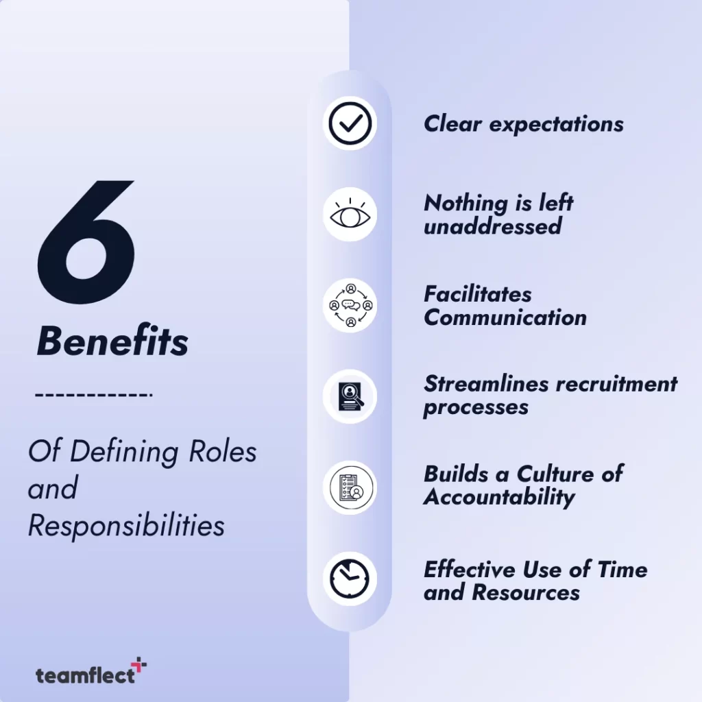 Roles and responsibilities template: Benefits of Defining Roles and Responsibilities
