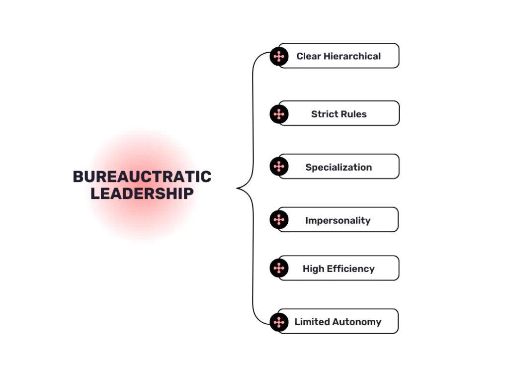 Bureaucratic leadership style characteristics