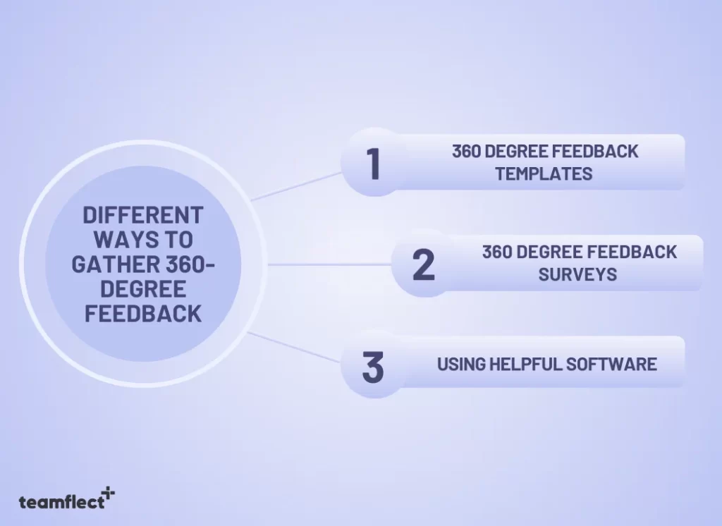 360 feedback questions: What Are The Different Ways to Gather 360-Degree Feedback? 