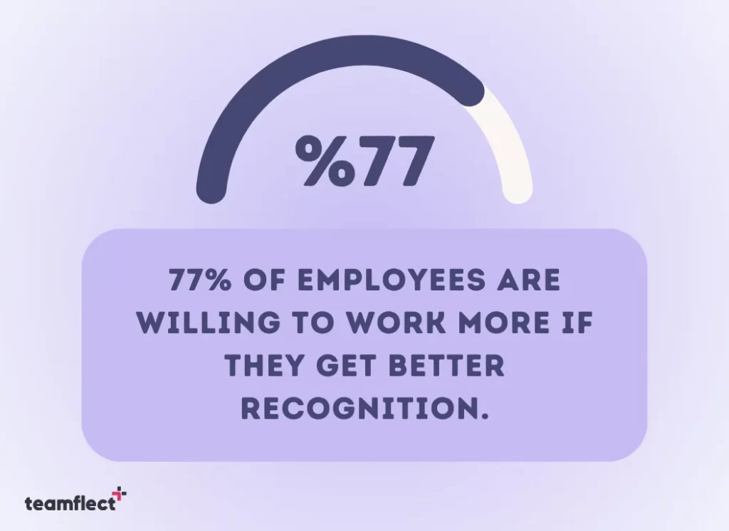 employee appreciation quotes: recognition statistics 1