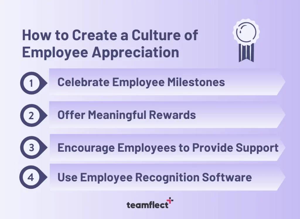 Employee appreciation quotes: How to Create a Culture of Employee Appreciation 