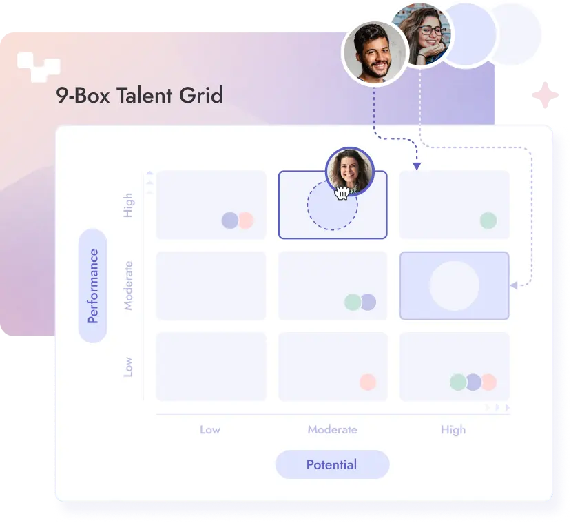 Teamflect's 9-Box Talent Grid