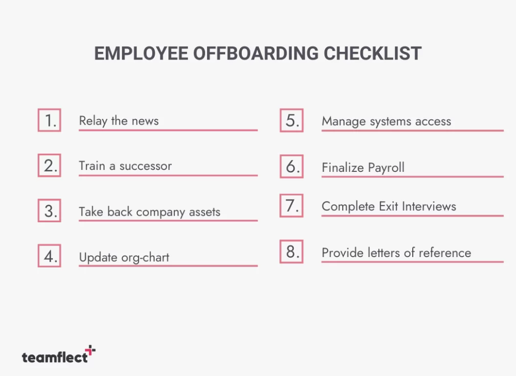 Employee offboarding checklist sample