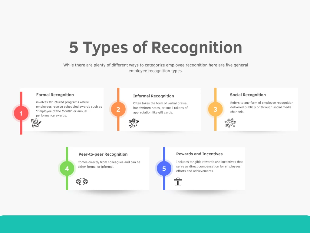 5 types of employee recognition