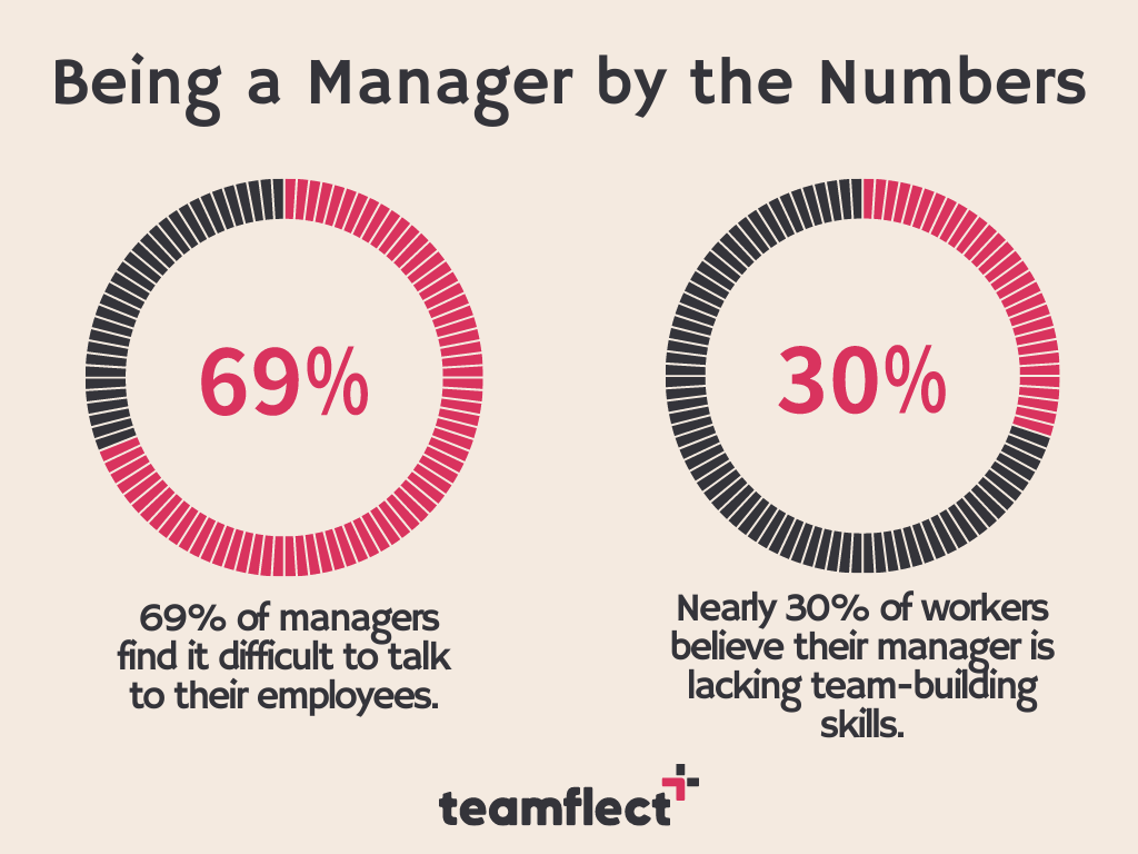 Being a manager by the numbers