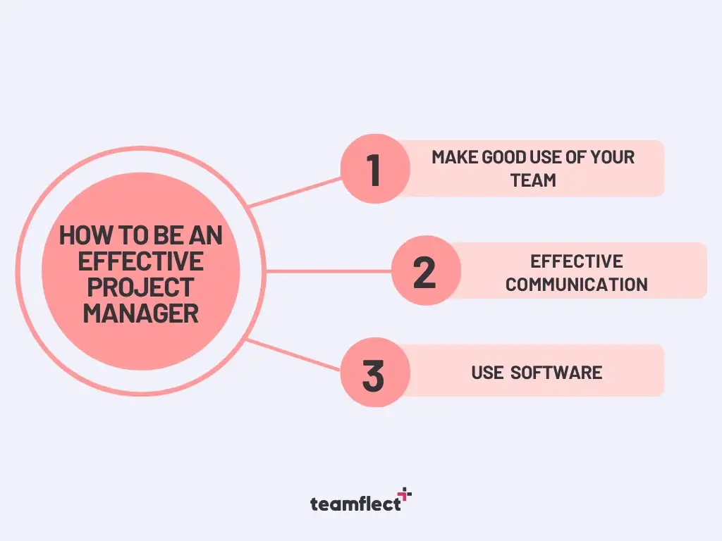 How to be an effective project manager