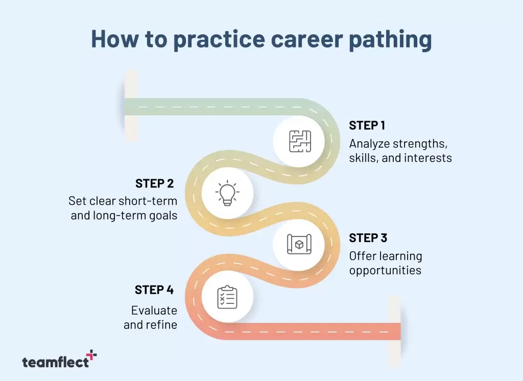 how to practice career pathing
