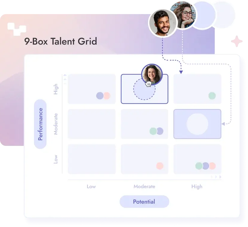 9-Box Talent Grid